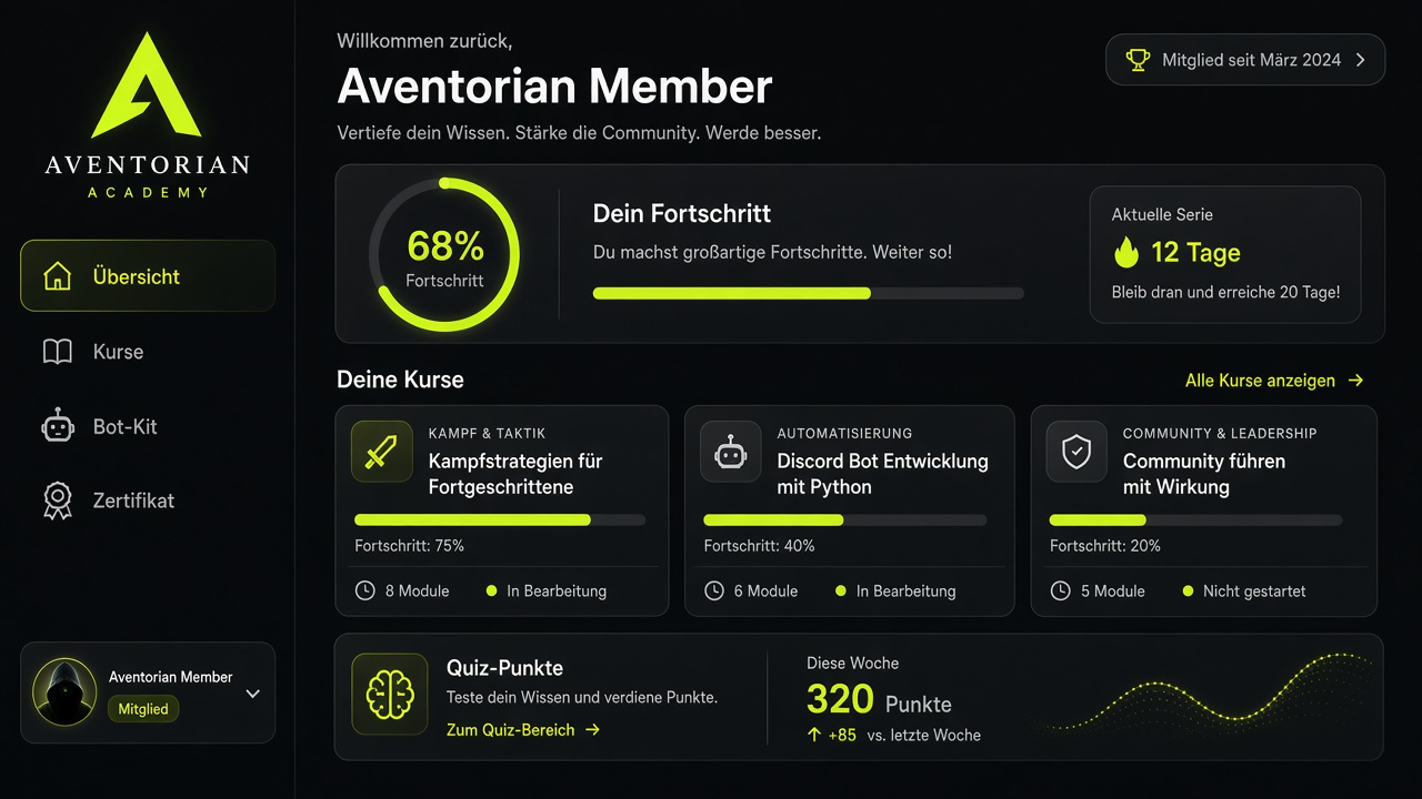 Member-Dashboard der Aventorian Academy mit Fortschritt, Kursen und Quiz