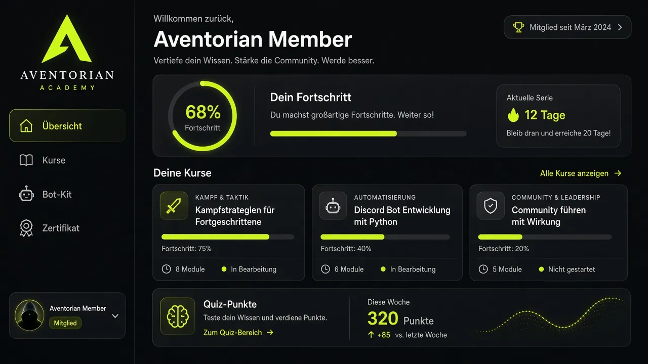 Aventorian Academy Member-Dashboard — Kurse und Lernpfad